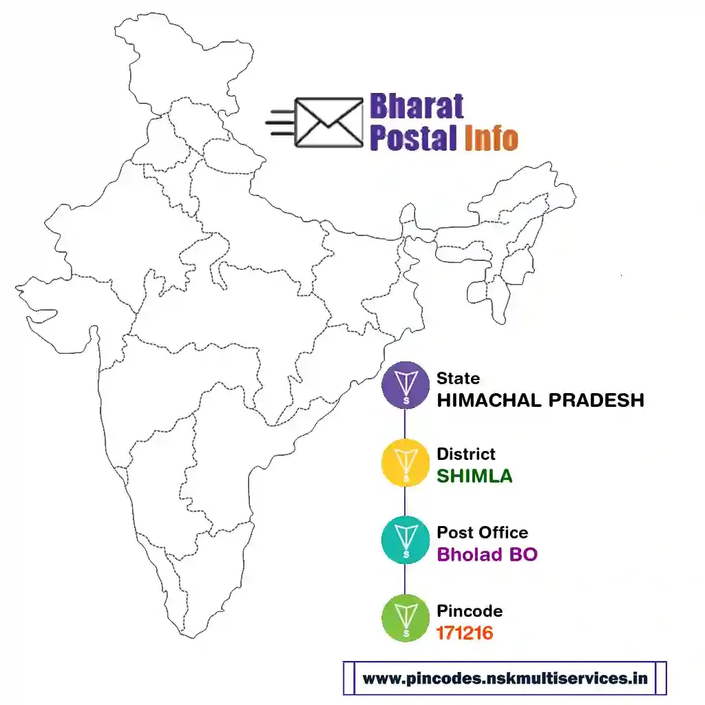 himachal pradesh-shimla-bholad bo-171216